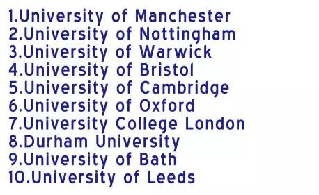 英國Target School Top10 英國Target School Top10